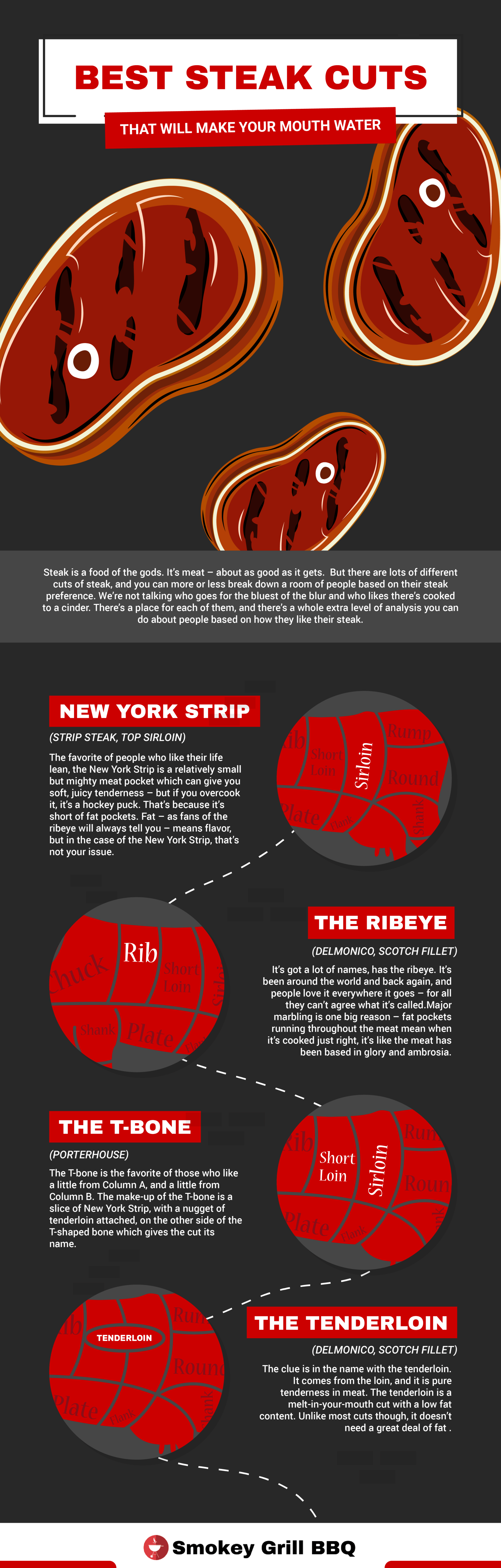 Best Steak Cuts That Will Make Your Mouth Water Smokey Grill BBQ