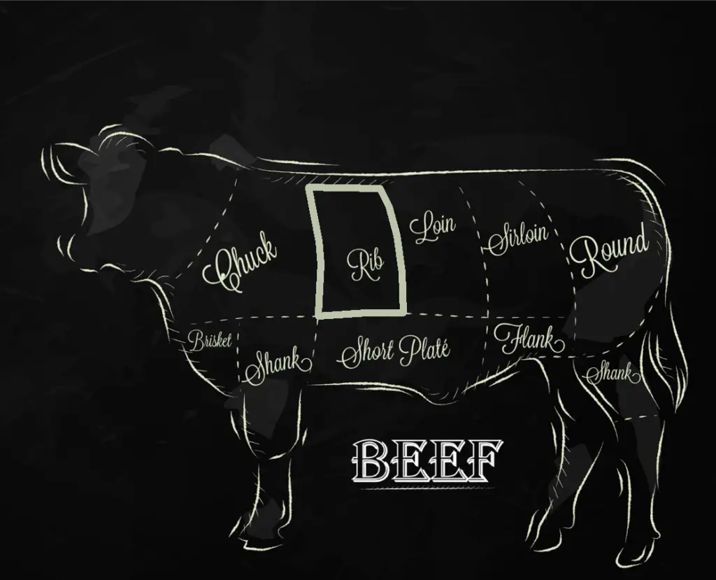 Discovering Ribeye Steak An Indepth Guide Smokey Grill BBQ